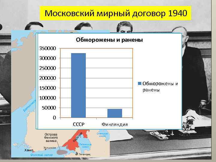 Московский мирный договор 1940 Убитые солдаты Обморожены и ранены 160000 350000 140000 300000 120000