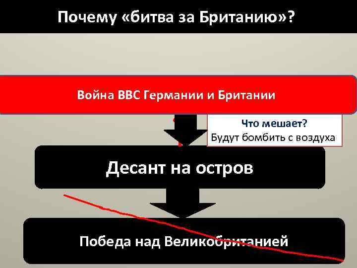 Почему «битва за Британию» ? Нужно Германии и Британии Война ВВСпобедить ВВС Британии Что