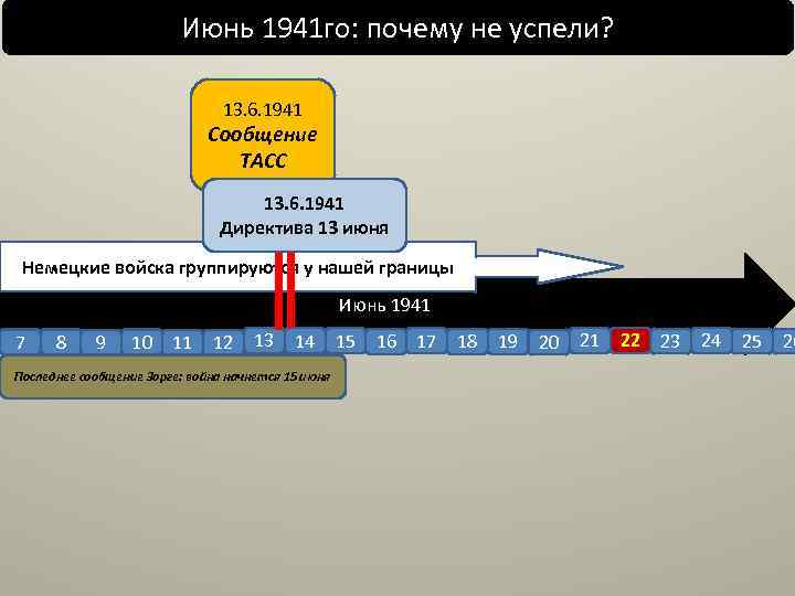 Июнь 1941 го: почему не успели? 13. 6. 1941 Сообщение ТАСС 13. 6. 1941