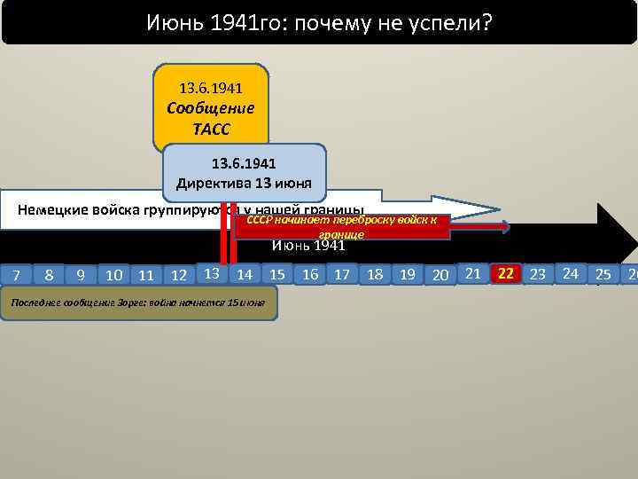 Июнь 1941 го: почему не успели? 13. 6. 1941 Сообщение ТАСС 13. 6. 1941