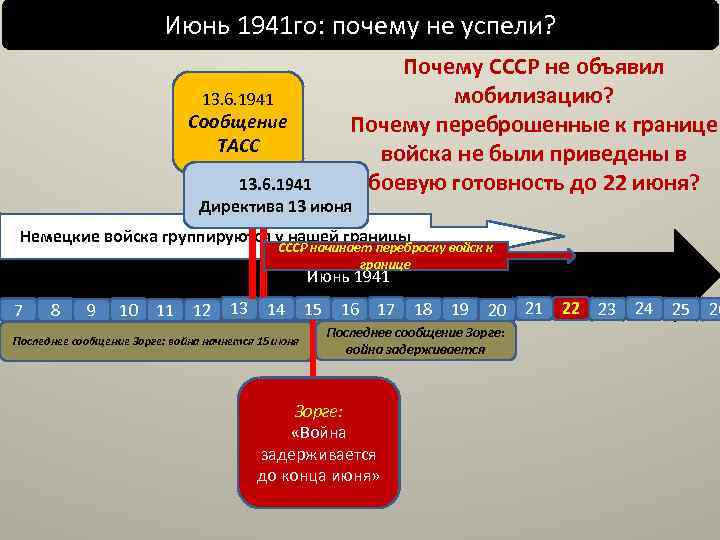 Июнь 1941 го: почему не успели? Почему СССР не объявил мобилизацию? Почему переброшенные к
