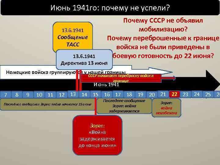 Июнь 1941 го: почему не успели? Почему СССР не объявил мобилизацию? Почему переброшенные к
