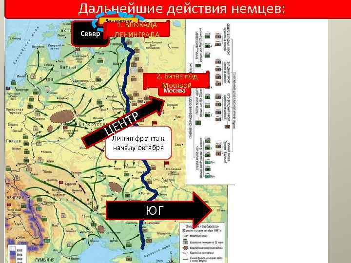 Дальнейшие действия немцев: Ленинград Север 1. БЛОКАДА ЛЕНИНГРАДА 2. Битва под Москвой Москва ТР