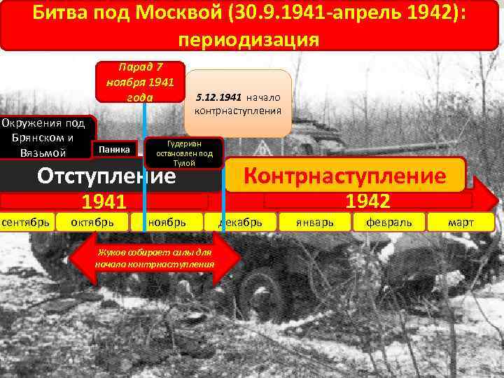 Битва под Москвой (30. 9. 1941 -апрель 1942): периодизация Парад 7 ноября 1941 года