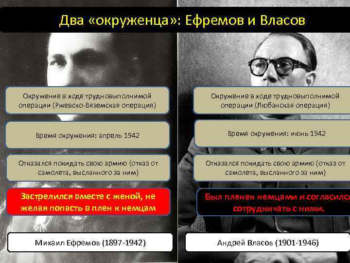 Два «окруженца» : Ефремов и Власов Окружение в ходе трудновыполнимой операции (Ржевско-Вяземская операция) Окружение