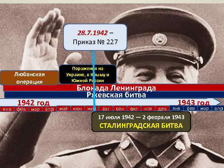 28. 7. 1942 – Приказ № 227 Поражения на Украине, в Крыму и Южной