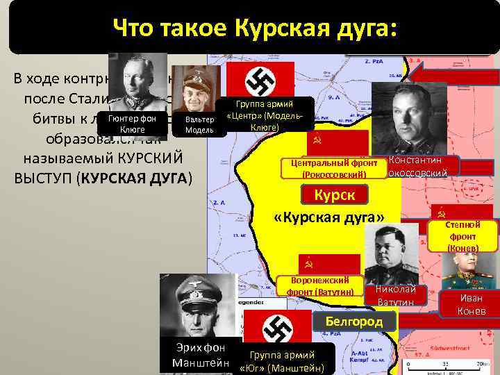 Что такое Курская дуга: В ходе контрнаступления после Сталинградской Гюнтер фон битвы к лету