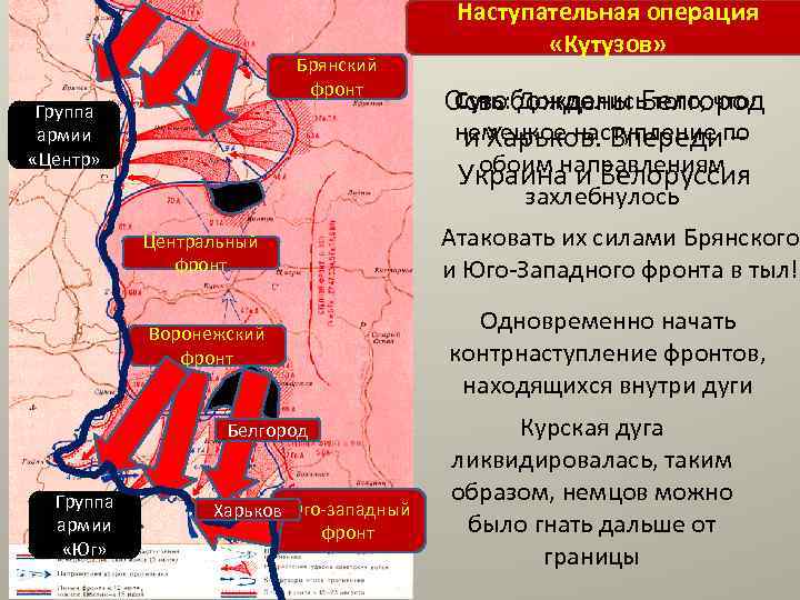 Брянский фронт Группа армии «Центр» Наступательная операция «Кутузов» Суть: Дождались того, что Освобождены Белгород