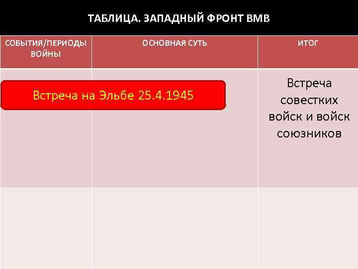 1914 западный фронт и восточный фронт таблица