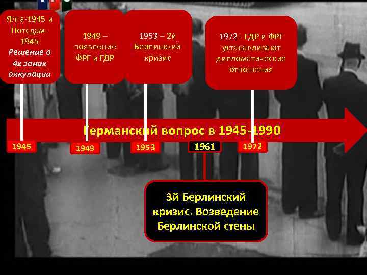 Ялта-1945 и Потсдам 1945 Решение о 4 х зонах оккупации 1949 – появление ФРГ