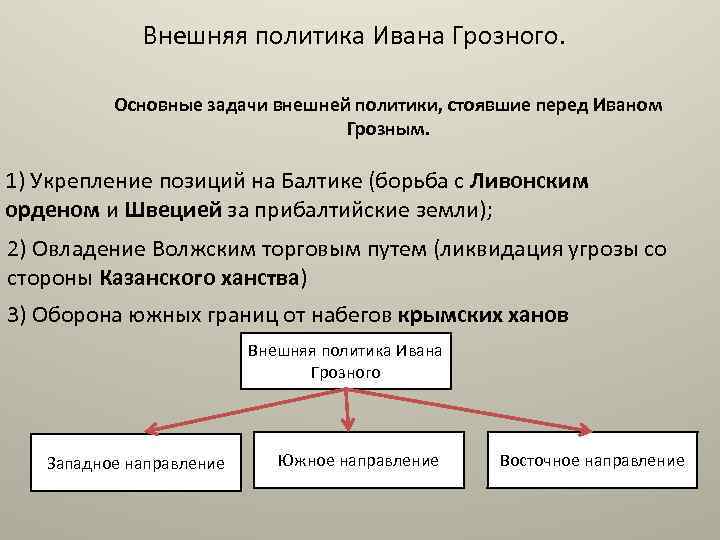 Цель внешней политики ивана