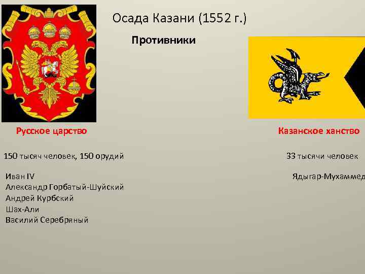 Осада Казани (1552 г. ) Противники Русское царство 150 тысяч человек, 150 орудий Иван