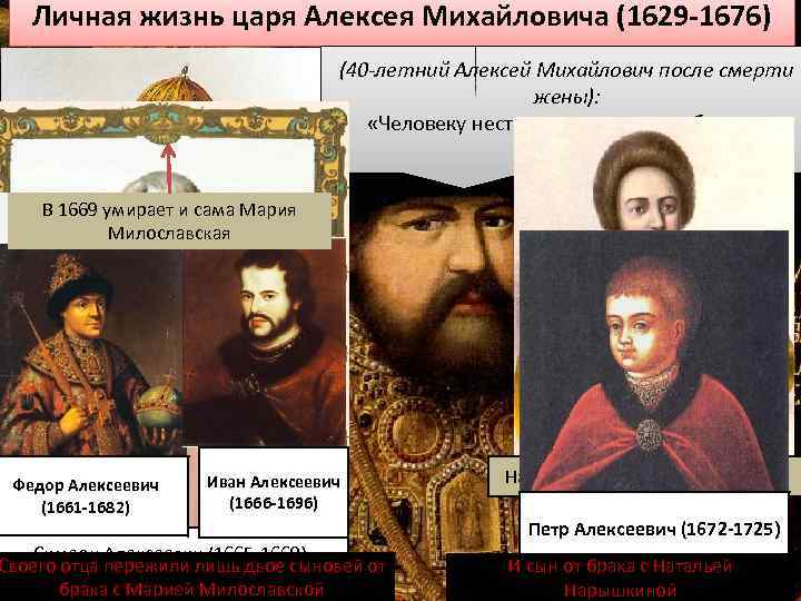 Личная жизнь царя Алексея Михайловича (1629 -1676) (40 -летний Алексей Михайлович после смерти жены):