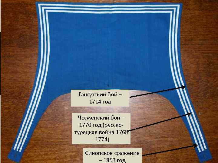 В 1713 году Россия проводит удачную кампанию в Финляндии, которая тогда принадлежала Швеции Мыс