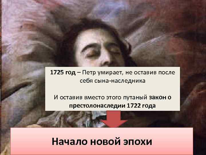 1725 год – Петр умирает, не оставив после себя сына-наследника Правление Ивана Грозного 1547