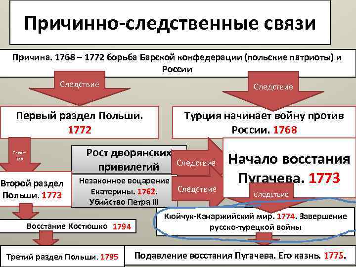 Проверяет причинно следственные связи