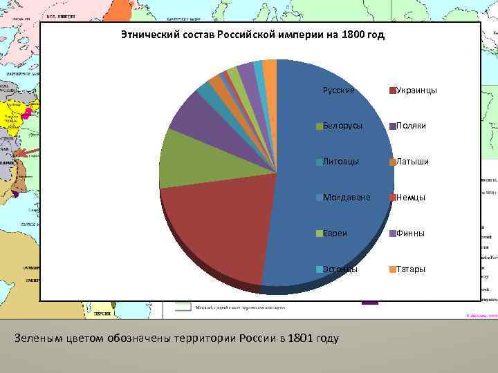 Этнический состав Российской империи на 1800 год Санкт. Петербург Украинцы Белорусы Поляки Литовцы Латыши