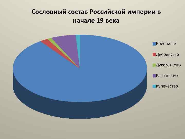 Национальный состав населения россии круговая диаграмма