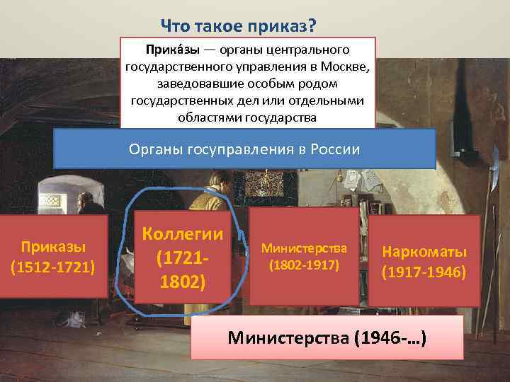 Что такое приказ? Прика зы — органы центрального государственного управления в Москве, заведовавшие особым