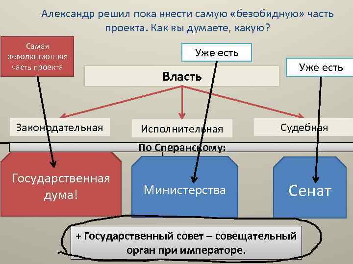 Александр решил пока ввести самую «безобидную» часть проекта. Как вы думаете, какую? Самая революционная