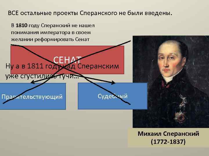 ВСЕ остальные проекты Сперанского не были введены. В 1810 году Сперанский не нашел понимания