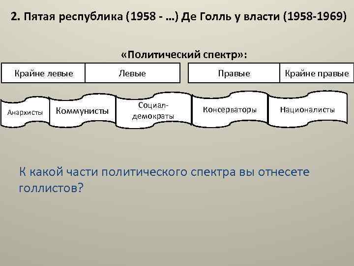 2. Пятая республика (1958 - …) Де Голль у власти (1958 -1969) «Политический спектр»