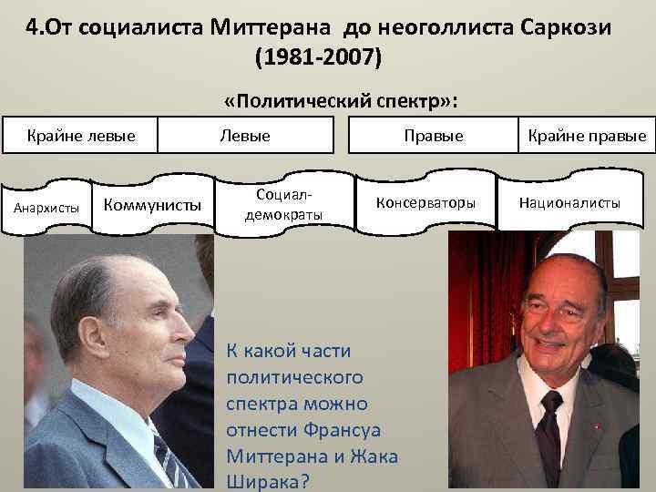 4. От социалиста Миттерана до неоголлиста Саркози (1981 -2007) «Политический спектр» : Крайне левые