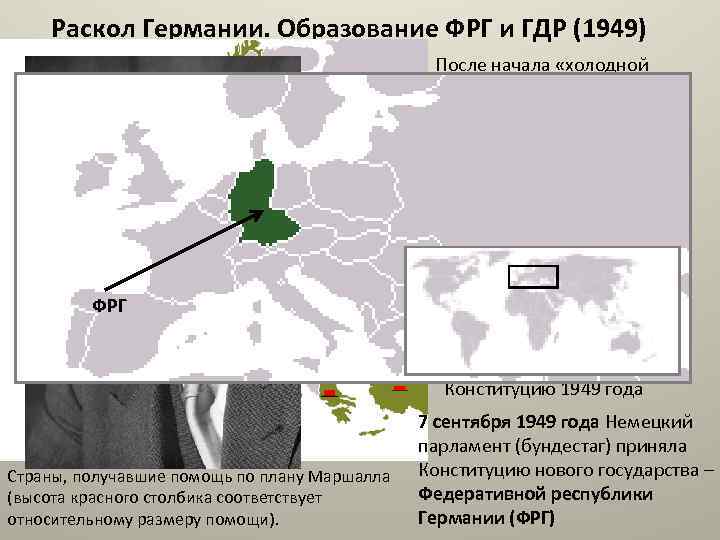 Раскол германии на фрг и гдр презентация