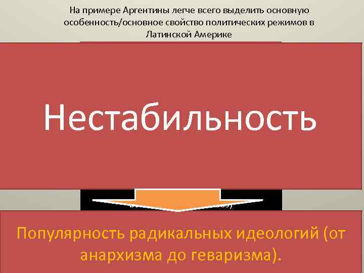 На примере Аргентины легче всего выделить основную особенность/основное свойство политических режимов в Латинской Америке