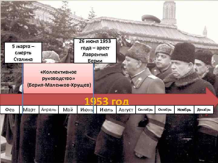 26 июня 1953 года – арест Лаврентия Берии 5 марта – смерть Сталина «Коллективное