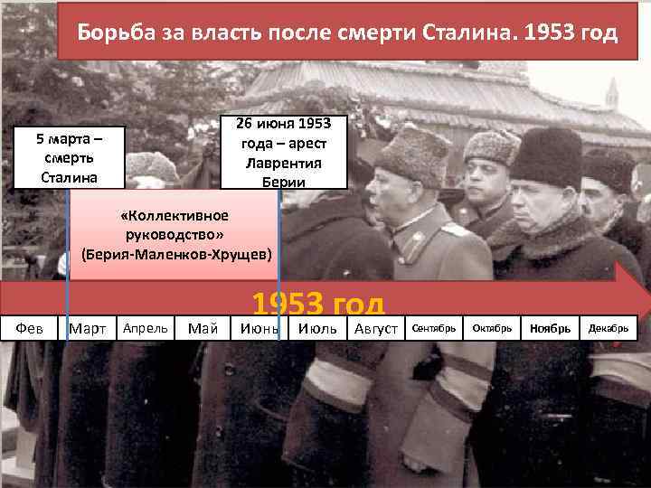 Борьба за власть после смерти Сталина. 1953 год 26 июня 1953 года – арест