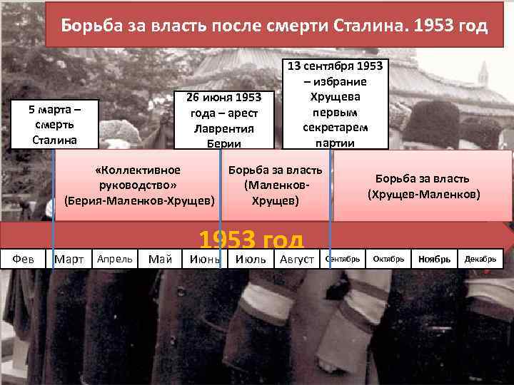 Борьба за власть после смерти Сталина. 1953 год 26 июня 1953 года – арест