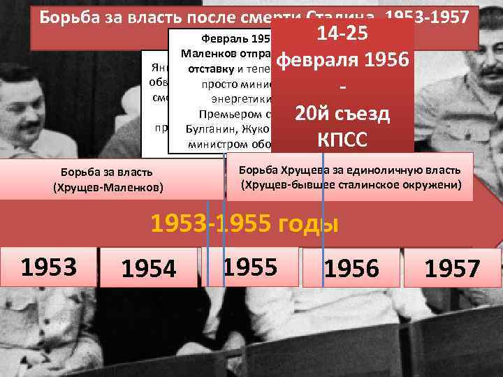 Борьба за власть после смерти Сталина. 1953 -1957 14 -25 Февраль 1955 – годы