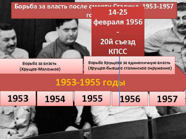 Борьба за власть после смерти Сталина. 1953 -1957 годы 14 -25 февраля 1956 20