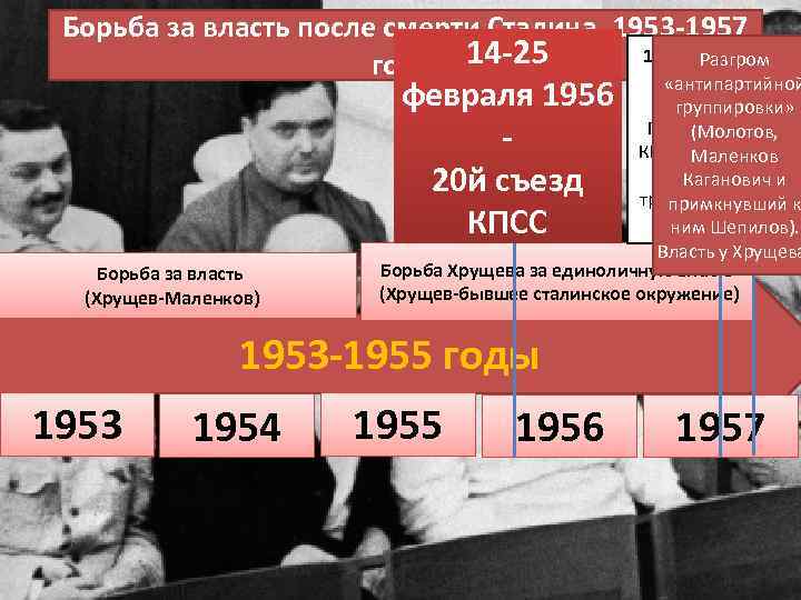 Борьба за власть после смерти Сталина. 1953 -1957 18 -21 июня 1957 Разгром годы