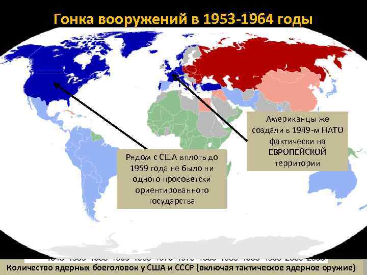 Страны с ядерным вооружением