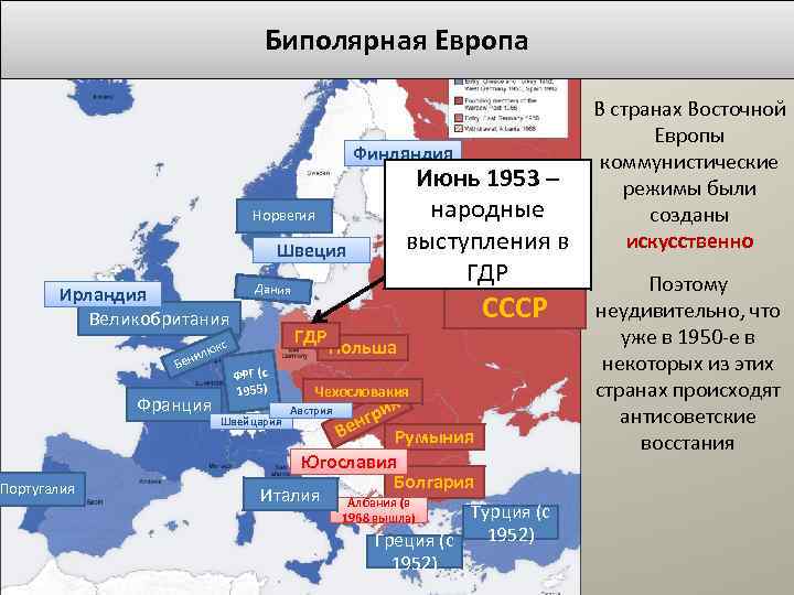 Биполярная Европа Финляндия Июнь 1953 – народные выступления в ГДР Норвегия Швеция Ирландия Великобритания