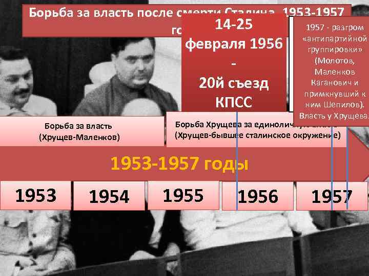 Борьба за власть после смерти Сталина. 1953 -1957 18 -21 июня 1957 - разгром