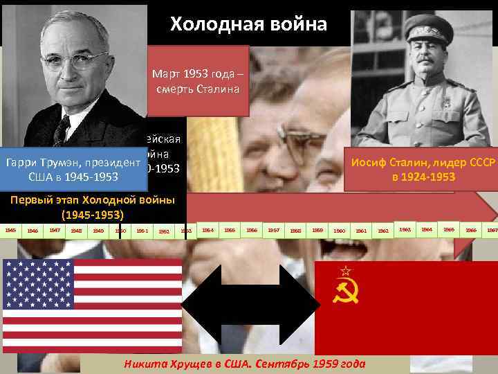 Холодная война Март 1953 года – смерть Сталина Корейская война Гарри Трумэн, президент 1950