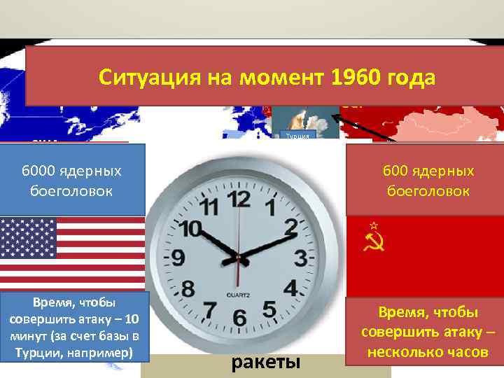 Ситуация на момент 1960 года СССР США Турция 600 ядерных У СССР около 600