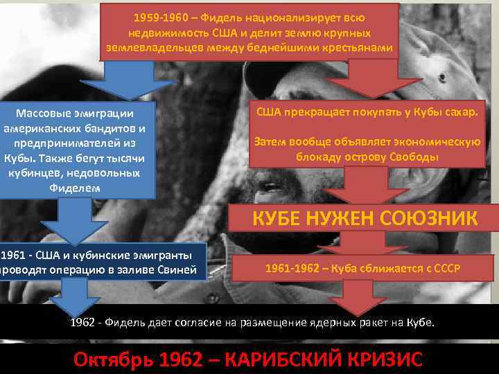 1959 -1960 – Фидель национализирует всю недвижимость США и делит землю крупных землевладельцев между