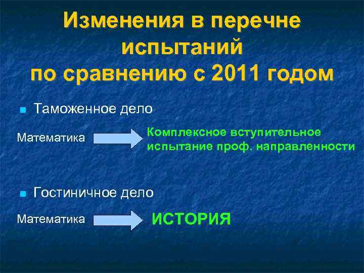 Изменения в перечне испытаний по сравнению с 2011 годом Таможенное дело Математика Комплексное вступительное