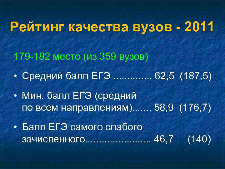 Рейтинг качества вузов - 2011 179 -182 место (из 359 вузов) • Средний балл