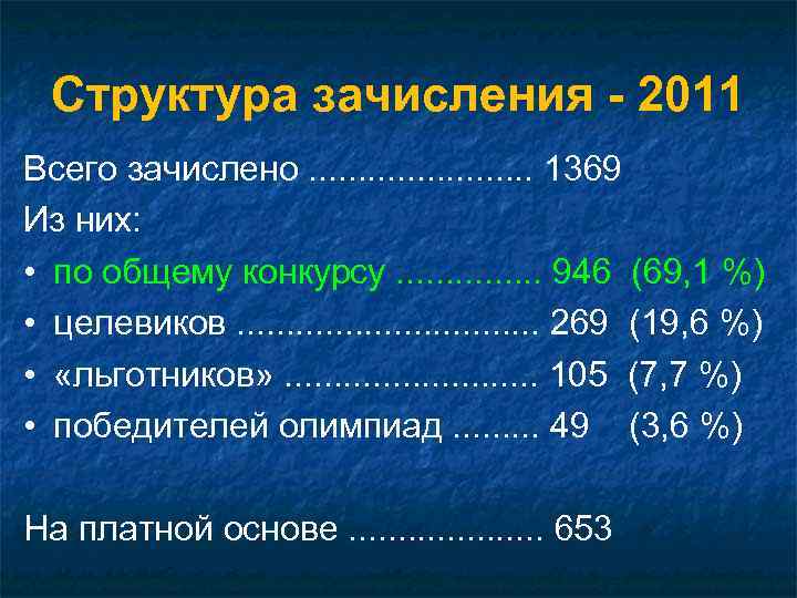 Структура зачисления - 2011 Всего зачислено. . . 1369 Из них: • по общему