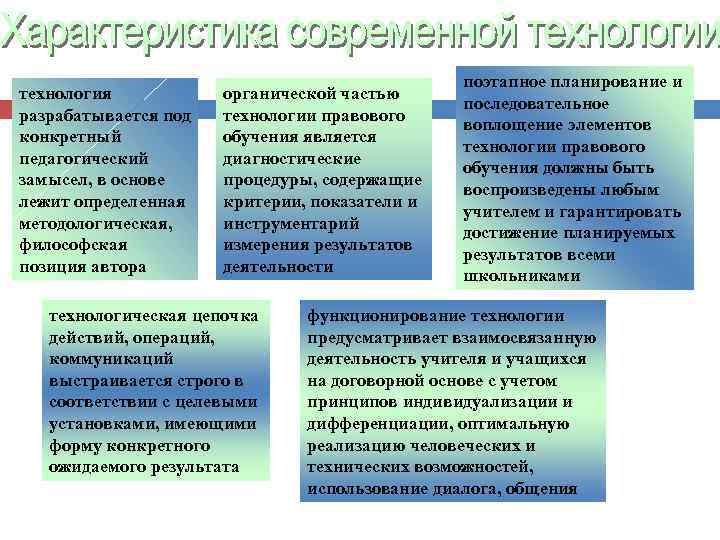 технология разрабатывается под конкретный педагогический замысел, в основе лежит определенная методологическая, философская позиция автора