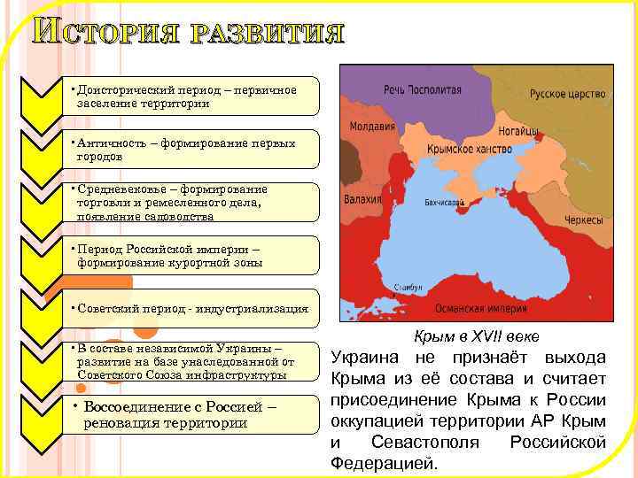 ИСТОРИЯ РАЗВИТИЯ • Доисторический период – первичное заселение территории • Античность – формирование первых