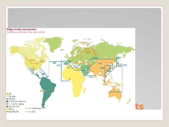 Major gas trade movements 