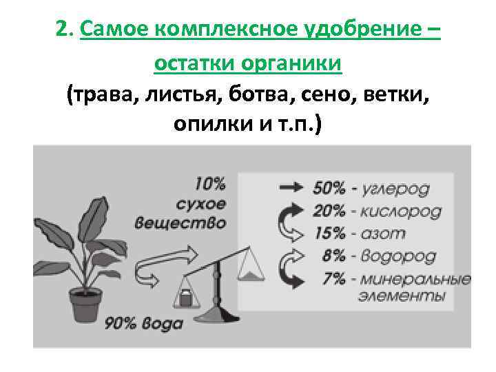 2. Самое комплексное удобрение – остатки органики (трава, листья, ботва, сено, ветки, опилки и