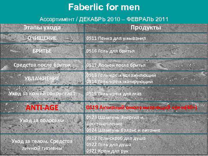 Faberlic for men Ассортимент / ДЕКАБРЬ 2010 – ФЕВРАЛЬ 2011 Этапы ухода ОЧИЩЕНИЕ БРИТЬЕ