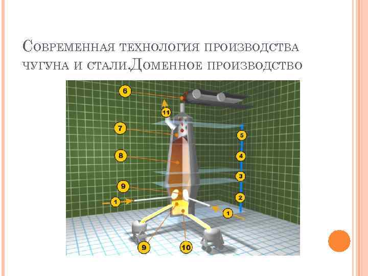 СОВРЕМЕННАЯ ТЕХНОЛОГИЯ ПРОИЗВОДСТВА ЧУГУНА И СТАЛИ. ДОМЕННОЕ ПРОИЗВОДСТВО 